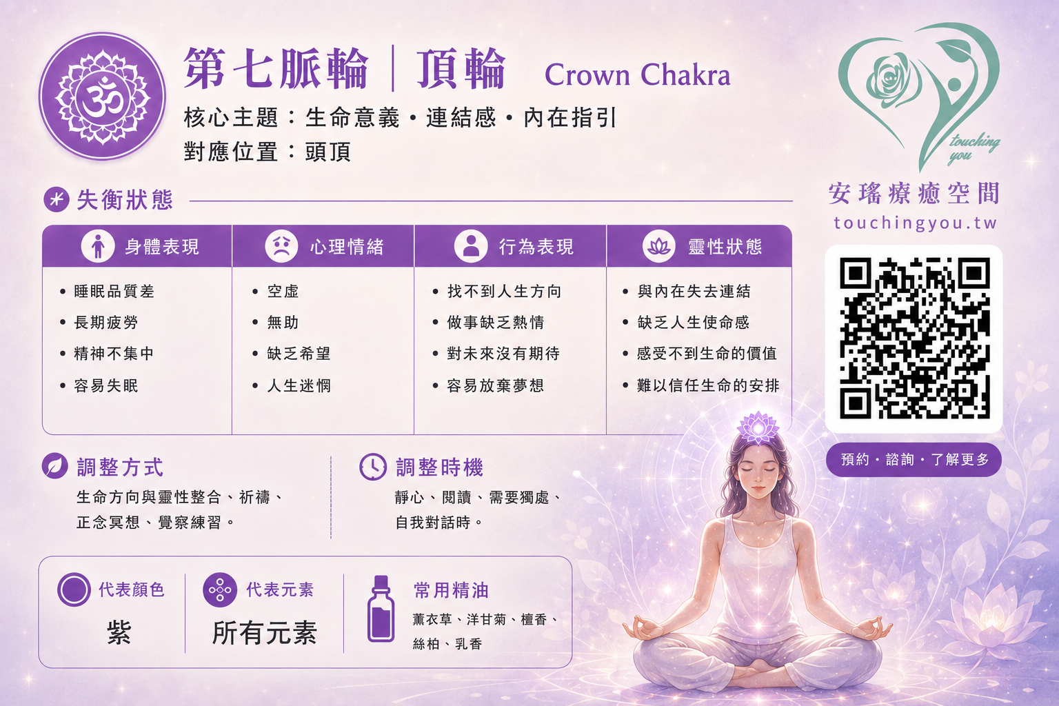 第七輪-頂輪能量卡
