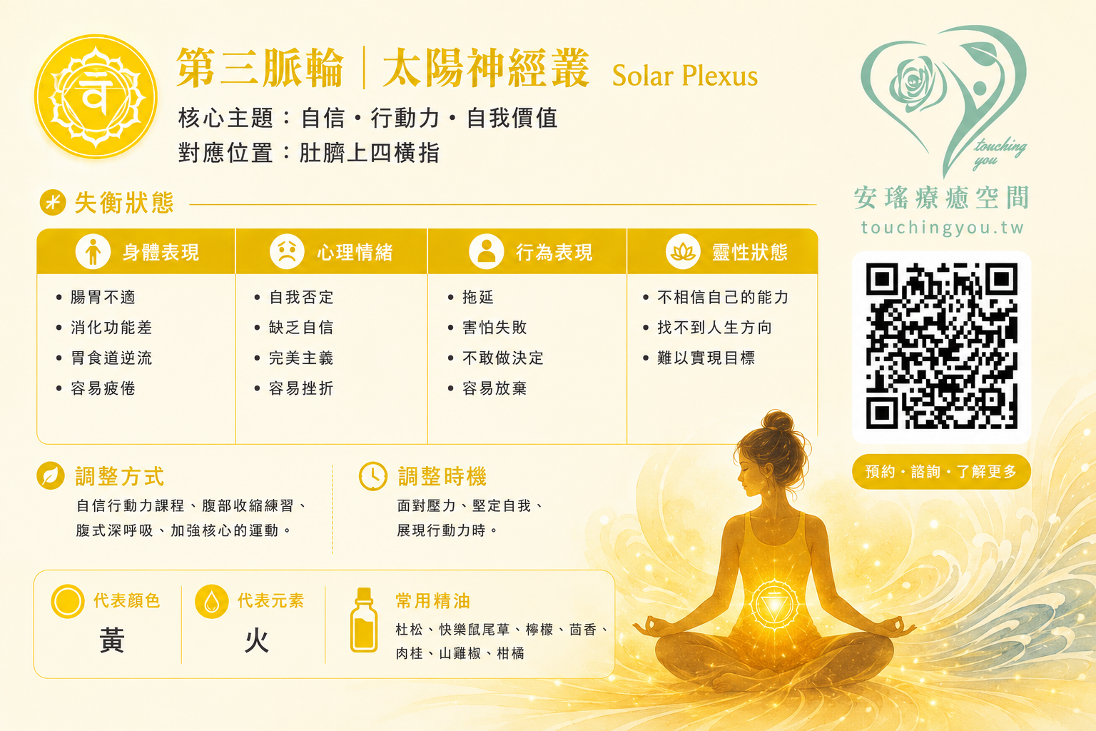 第三輪-太陽神經叢能量卡
