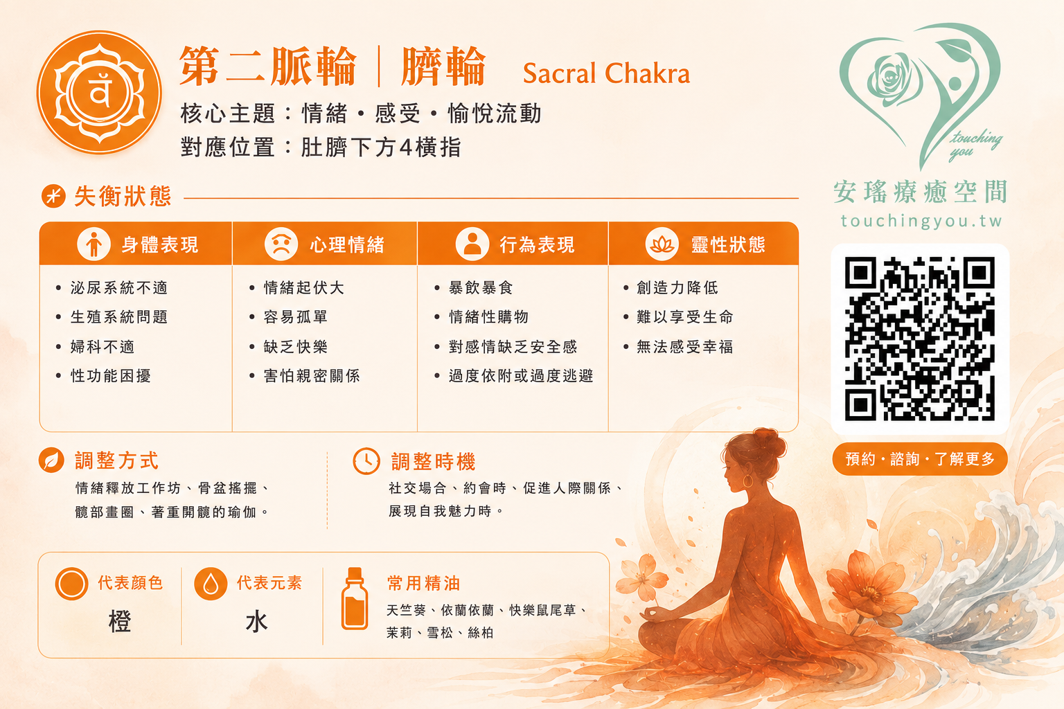 第二輪-生殖輪能量卡