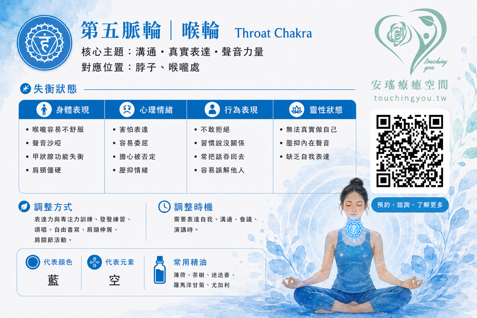 第五輪-喉輪能量卡