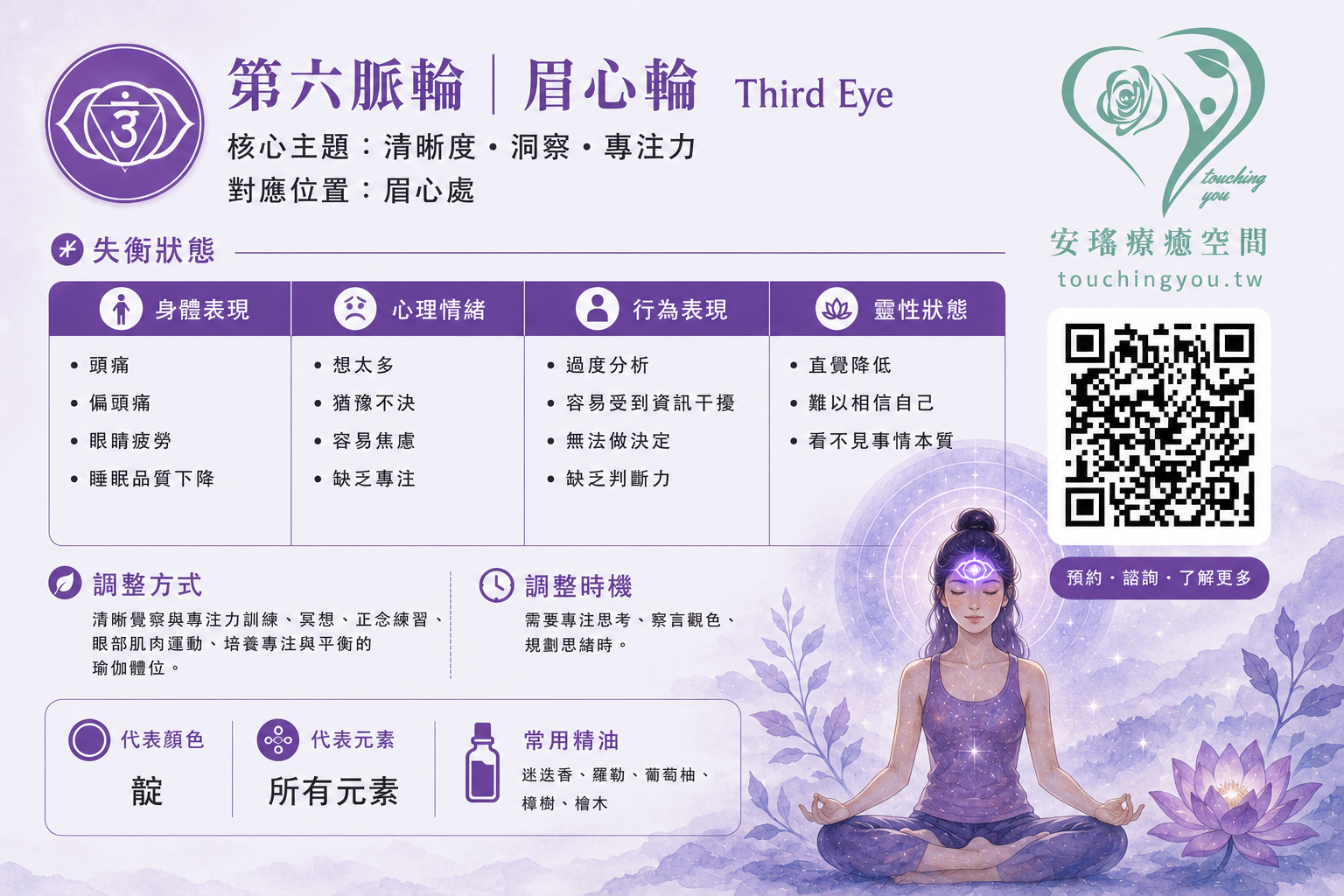第六輪-眉心輪能量卡
