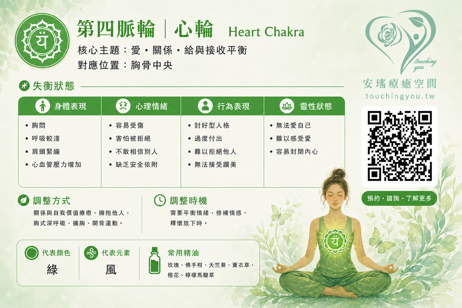 第四輪-心輪能量卡